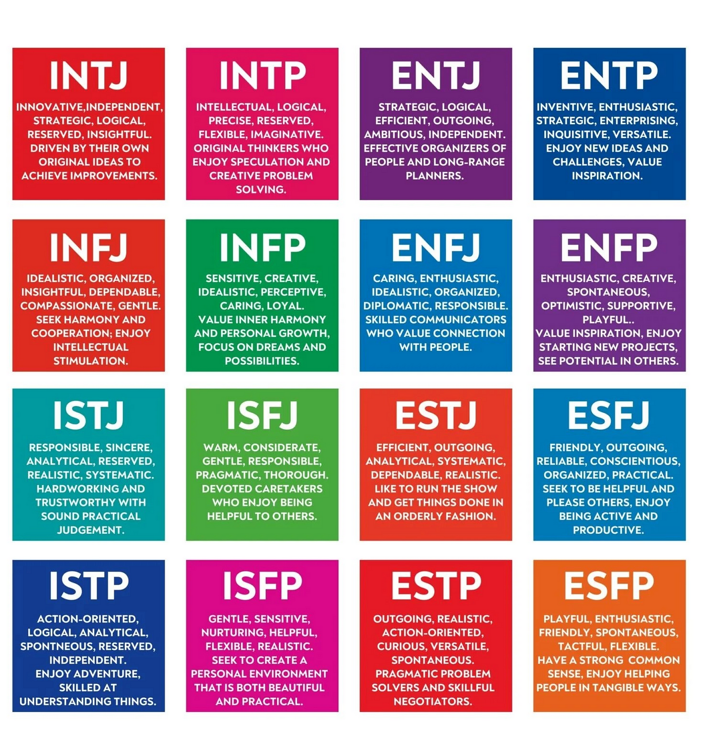 Myers Briggs Things - INTJ Personality