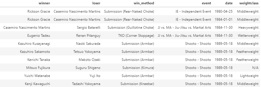 Elo Ranking System – Cypher Minds