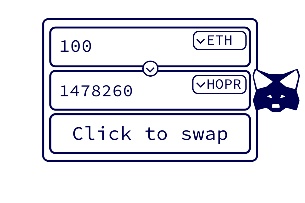 DERP Example 3: Uniswap MEV. The HOPR DERP tool replicates a… | by Dr.  Sebastian Bürgel | HOPR | Medium