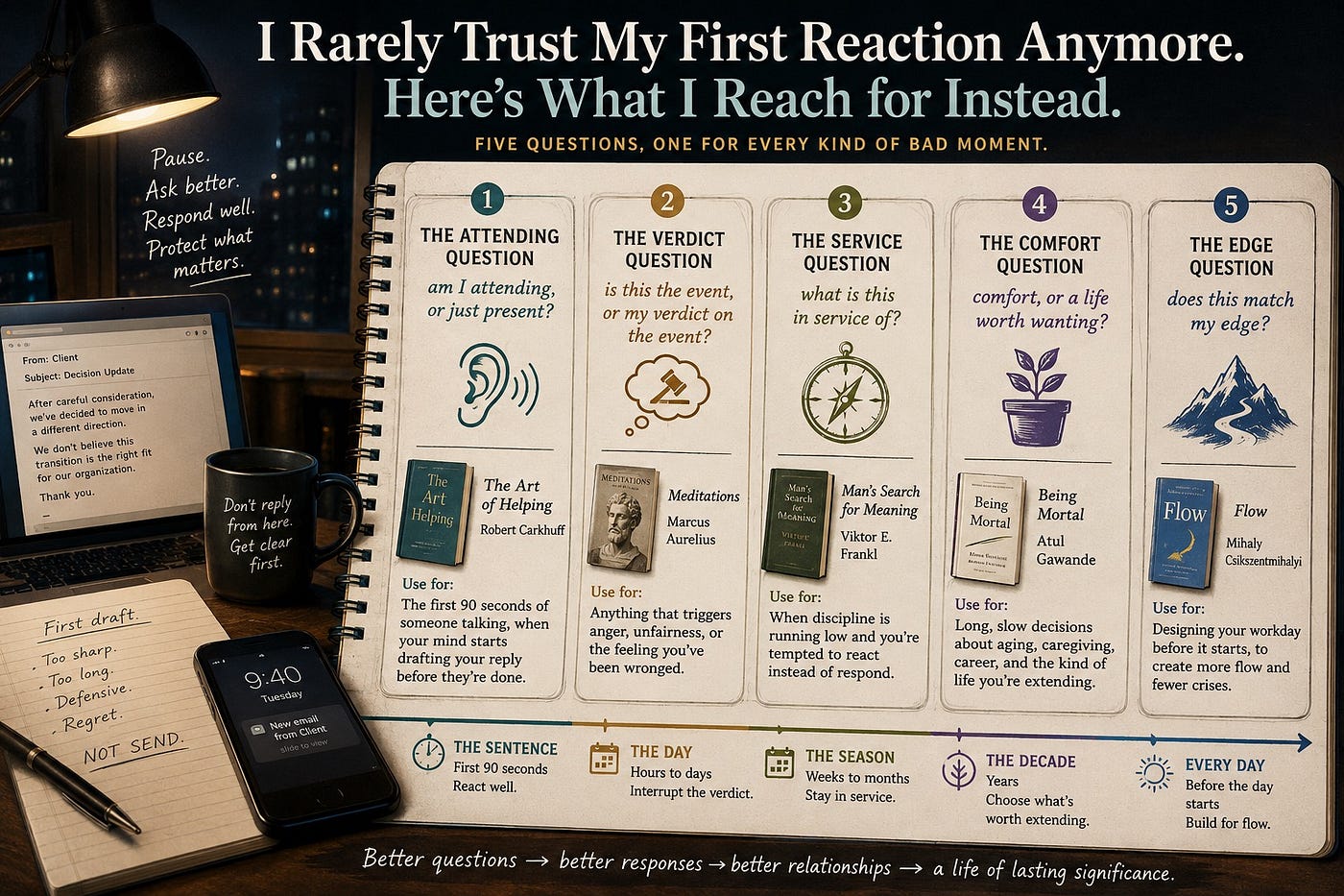 Sometimes the wisest response isn’t your first reaction. It’s the question you ask before you answer. / Author created image using AI