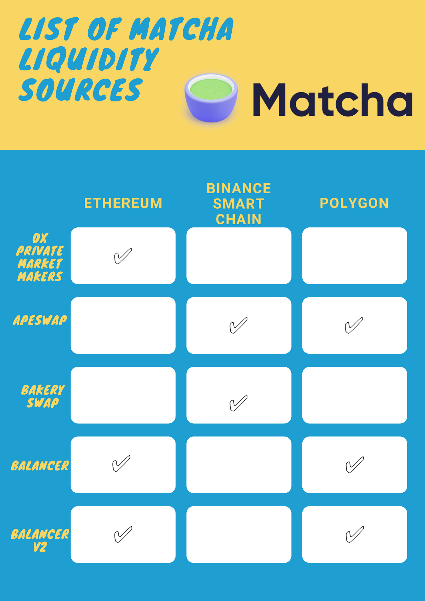 Matcha — The Ultimate DEX Aggregator | by Cerberus The Builder | Medium