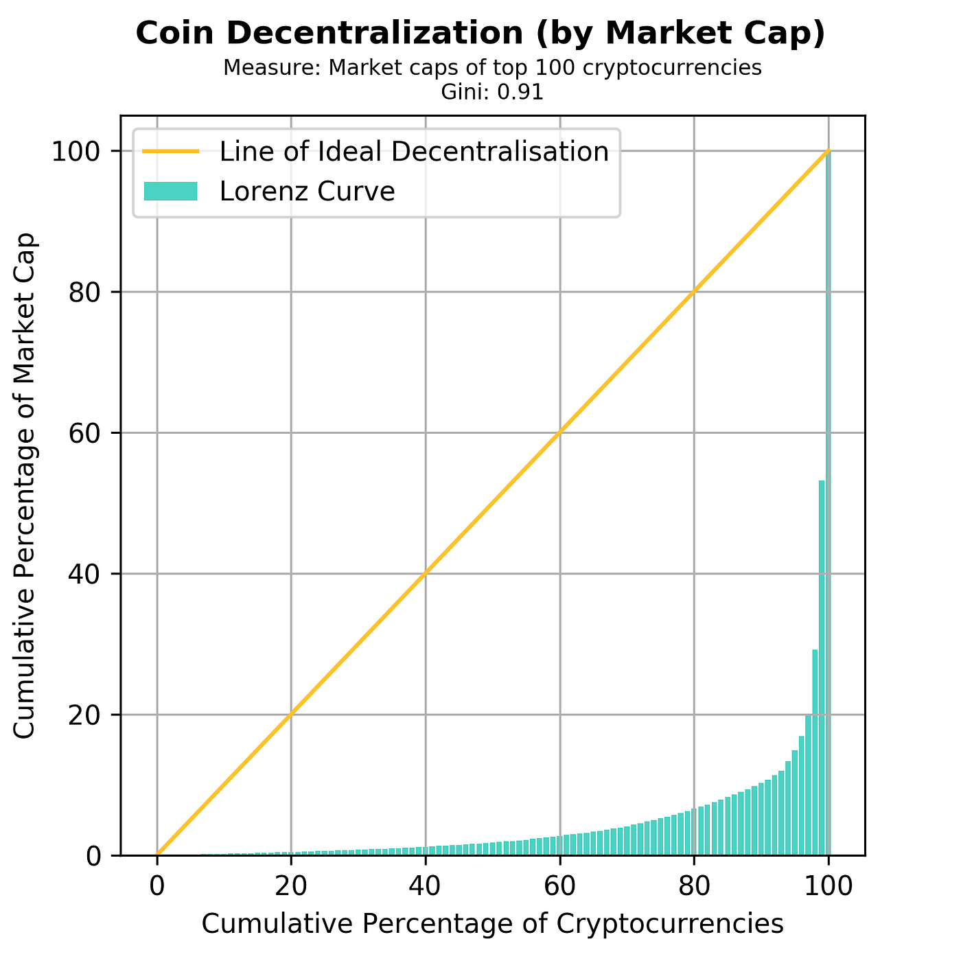 Quantifying Decentralization. We must be able to measure blockchain… | by  Balaji S. Srinivasan | news.earn.com