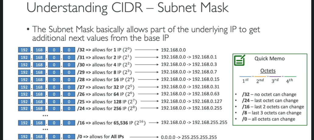 1.1 — VPC. let's talk about CIDR or CIDRs or… | by Pradeep Dhanush | Medium