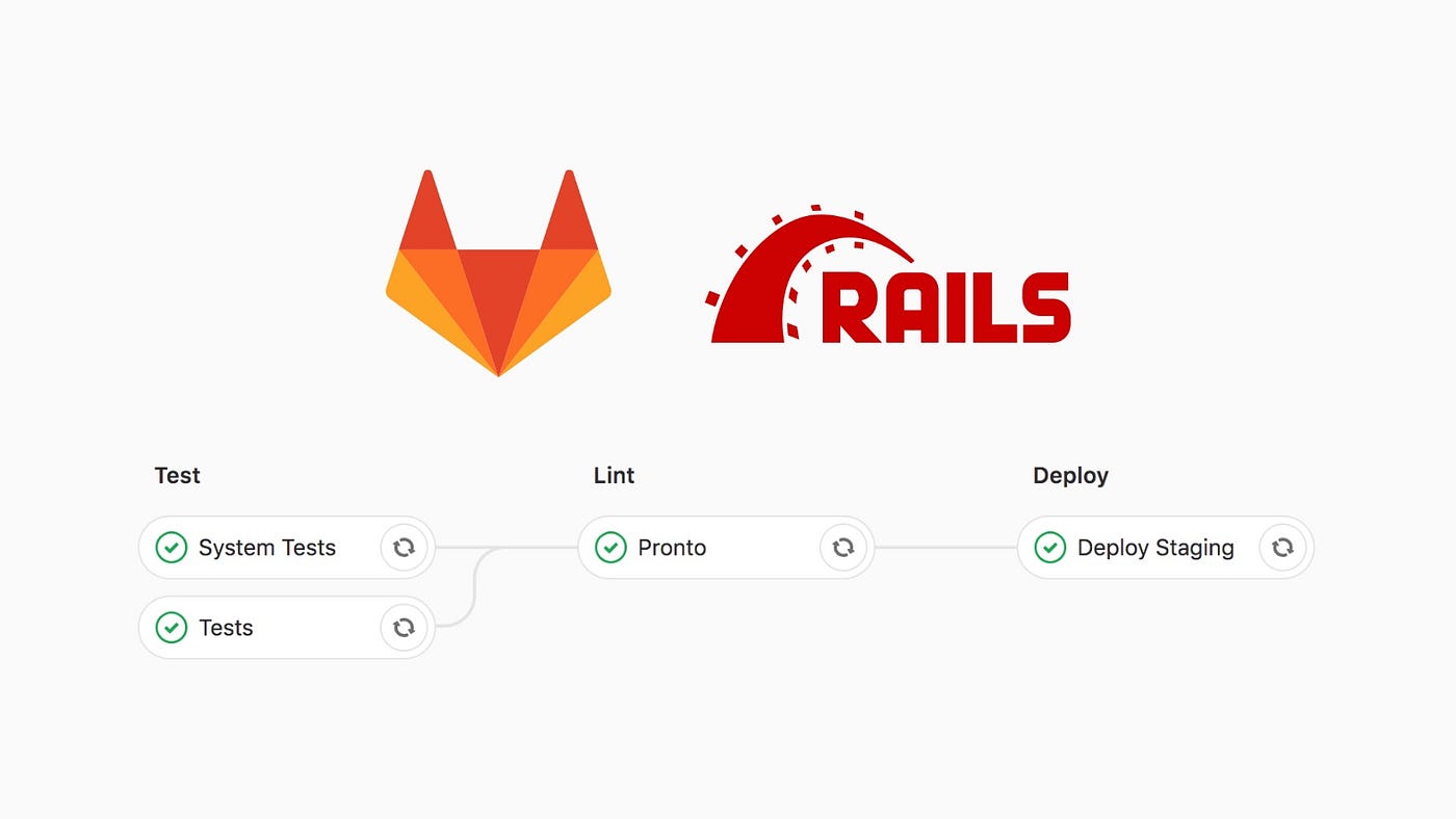 Set Up GitLab CI for Rails Applications | by Mirko Akov | Evermore | Medium