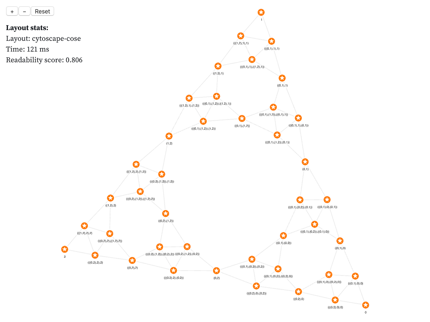 Scale up your D3 graph visualisation, part 2 | by Jan Zak | Neo4j Developer  Blog | Medium