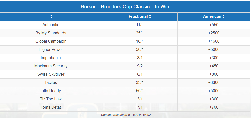 Odds オッズ What Do These Betting Odds Mean?. Many people use betting