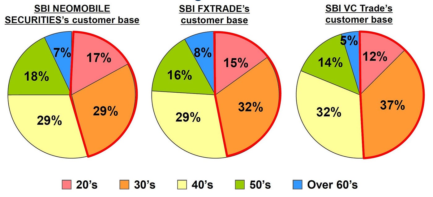 SBI realigns for new crypto regulation | by Norbert Gehrke | Tokyo FinTech  | Medium