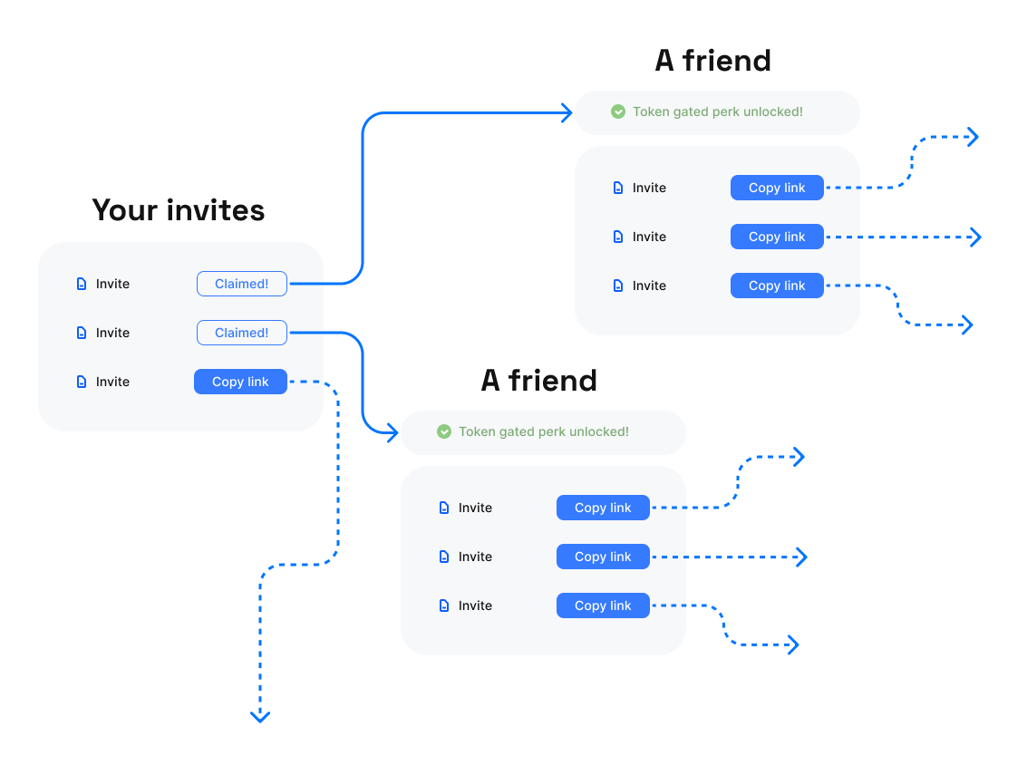 Linkdrop-powered invite campaign: Zerion Extension early access | by  Nikolay Pozdnyakov | Linkdrop