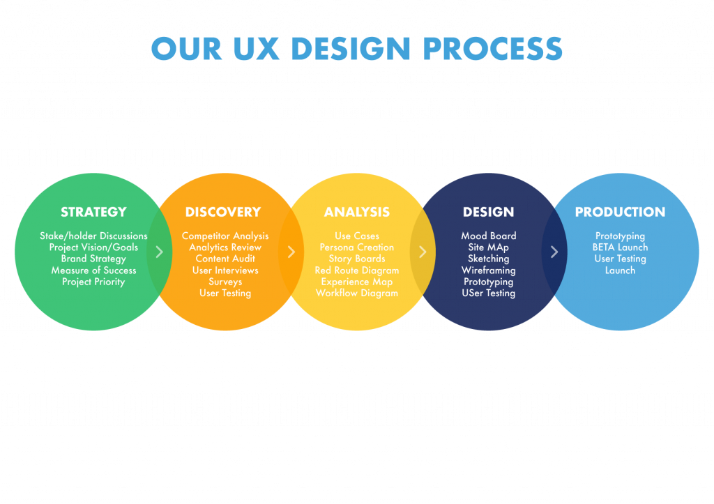 Redesigning the Navigational Structure for Lidl