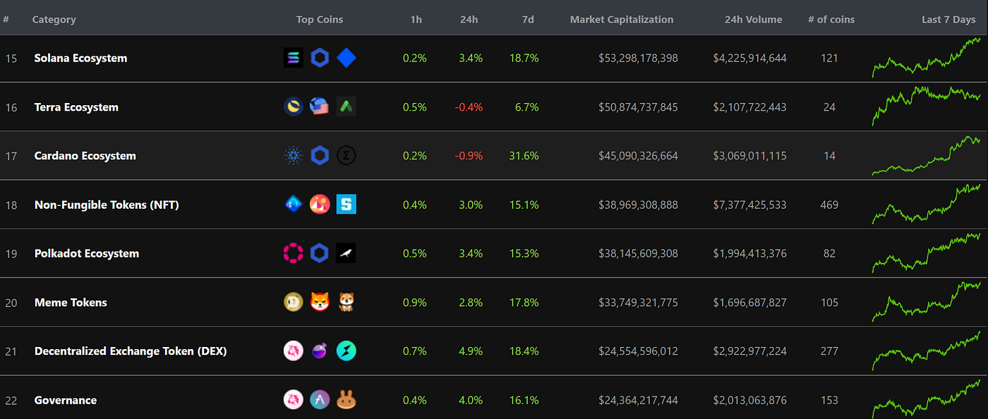 The Ultimate Crypto Tools List: 40 Free Resources | Medium
