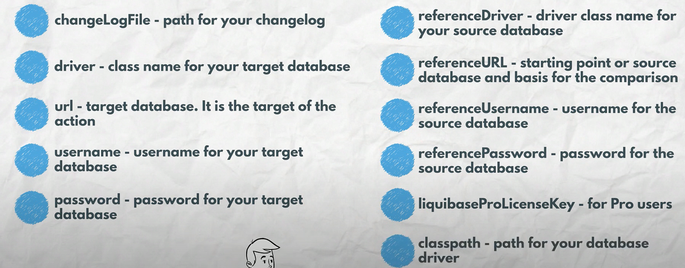 Liquibase Series: About Liquibase | by Manish Sharma | Medium