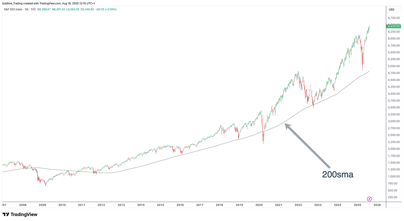 伊波杏樹 10th Anniversary graph I Ditched Index Funds. My Returns Grew By 300%. | by Zaheer