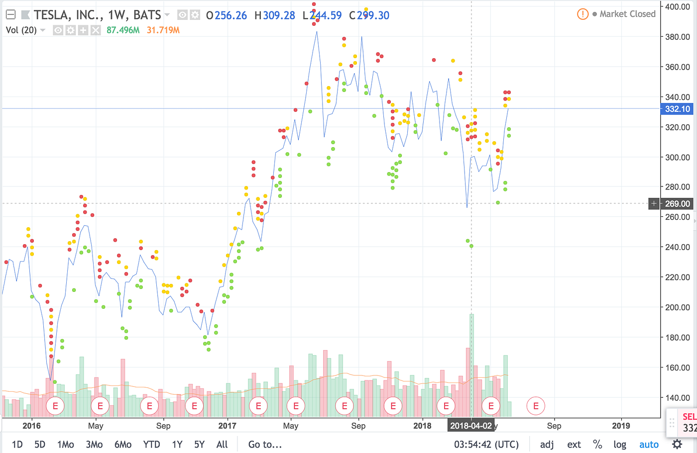 In May, Elon Musk declared the “Short Burn of the Century” | by Amateur  Financial Analysis | Medium