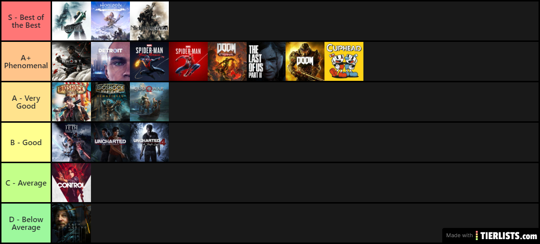 My PS4 Games Tier List. Taking a deep dive into which PS4… | by Sean Q. |  Truly Electric Games | Medium