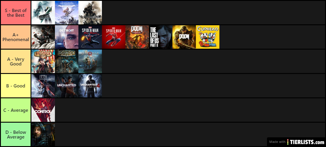 My PS4 Games Tier List. Taking a deep dive into which PS4…, by Sean Q., Truly Electric Games