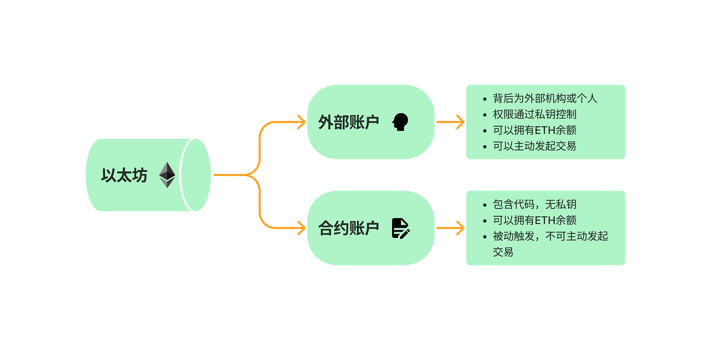 离线、安全的生成私钥/公钥/地址. 本文代码：Generate-SK-PK-Address | by WZ | Medium