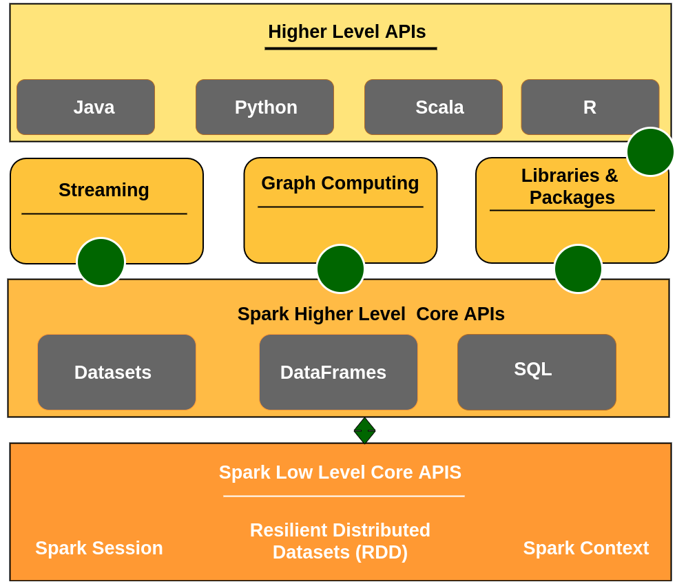 Machine Learning With Spark. A distributed Machine Learning… | by MA Raza,  Ph.D. | Towards Data Science