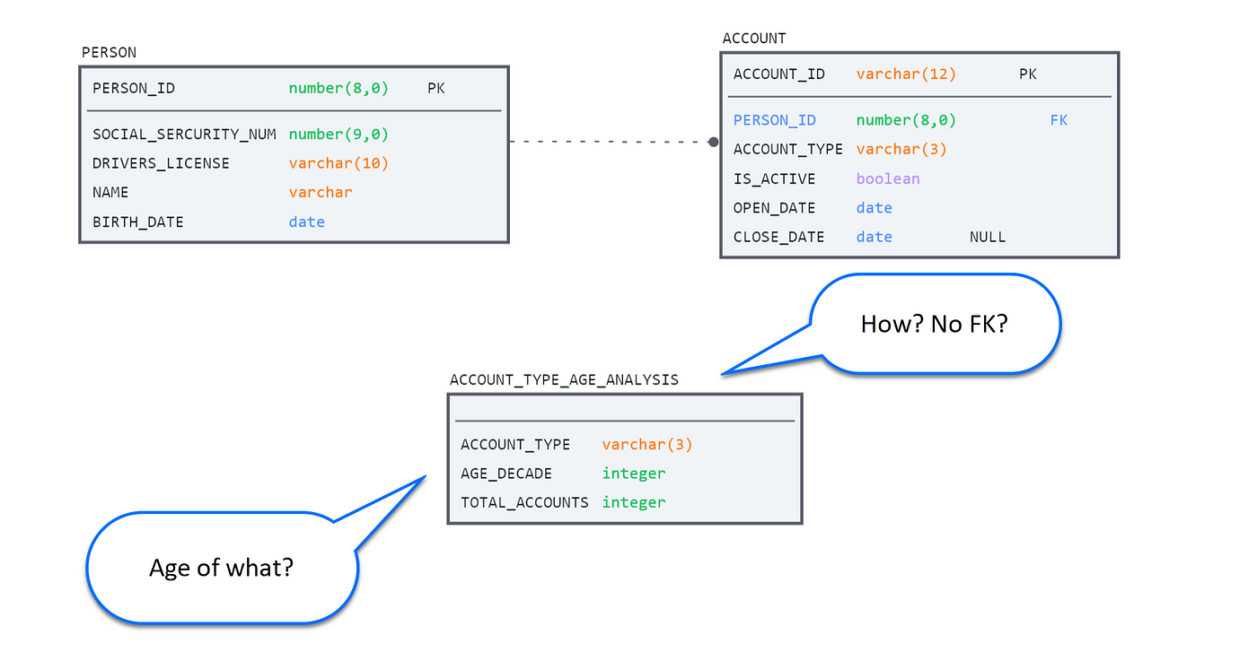 Jinja/DBT SQL Templating In JupyterLab/VSCode By 49% OFF Jinja/DBT SQL Templating In JupyterLab/VSCode By 49% OFF
