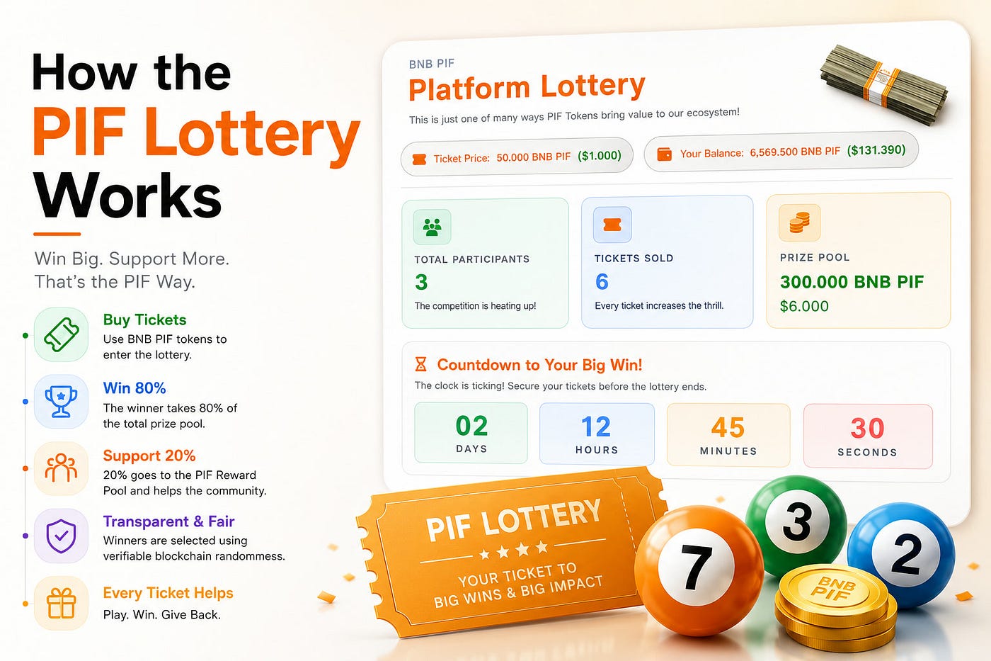 How the PIF Lottery Works: A Complete Guide 🎟️