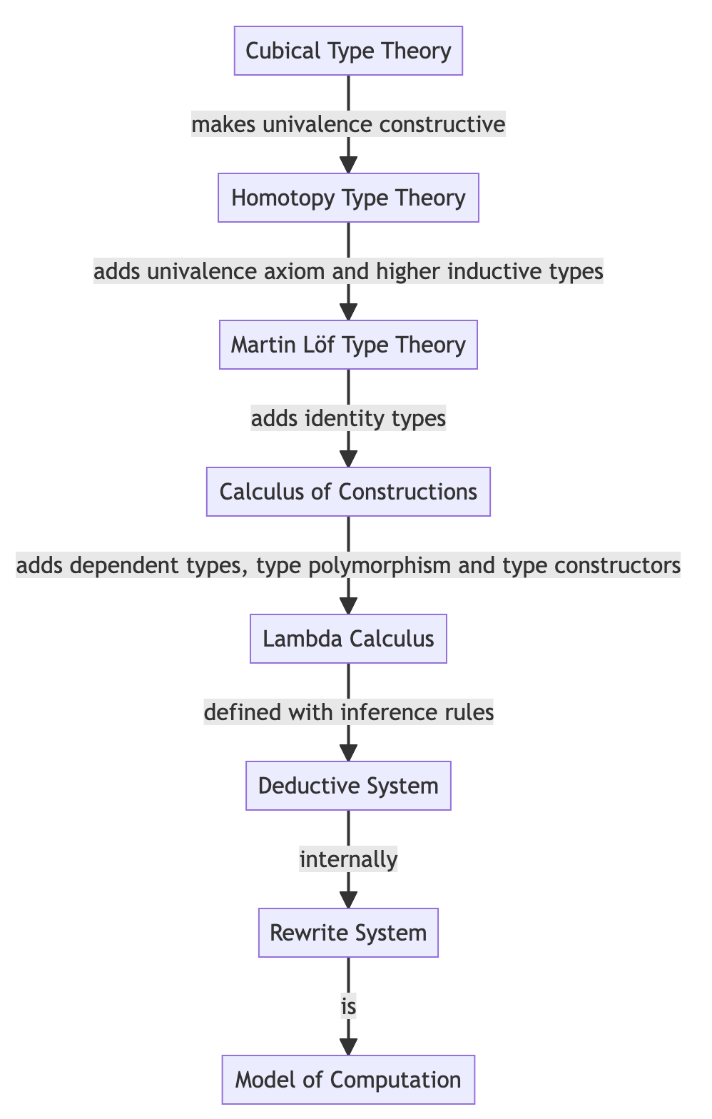 △01)Homotopy Type and Homology (Oxford Mathematical