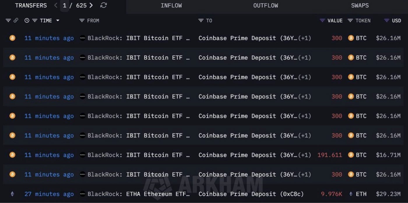 BlackRock Is Quietly Moving Crypto While Retail Keeps Arguing on Twitter |  by Mike Harrington | Dec, 2025 | Medium