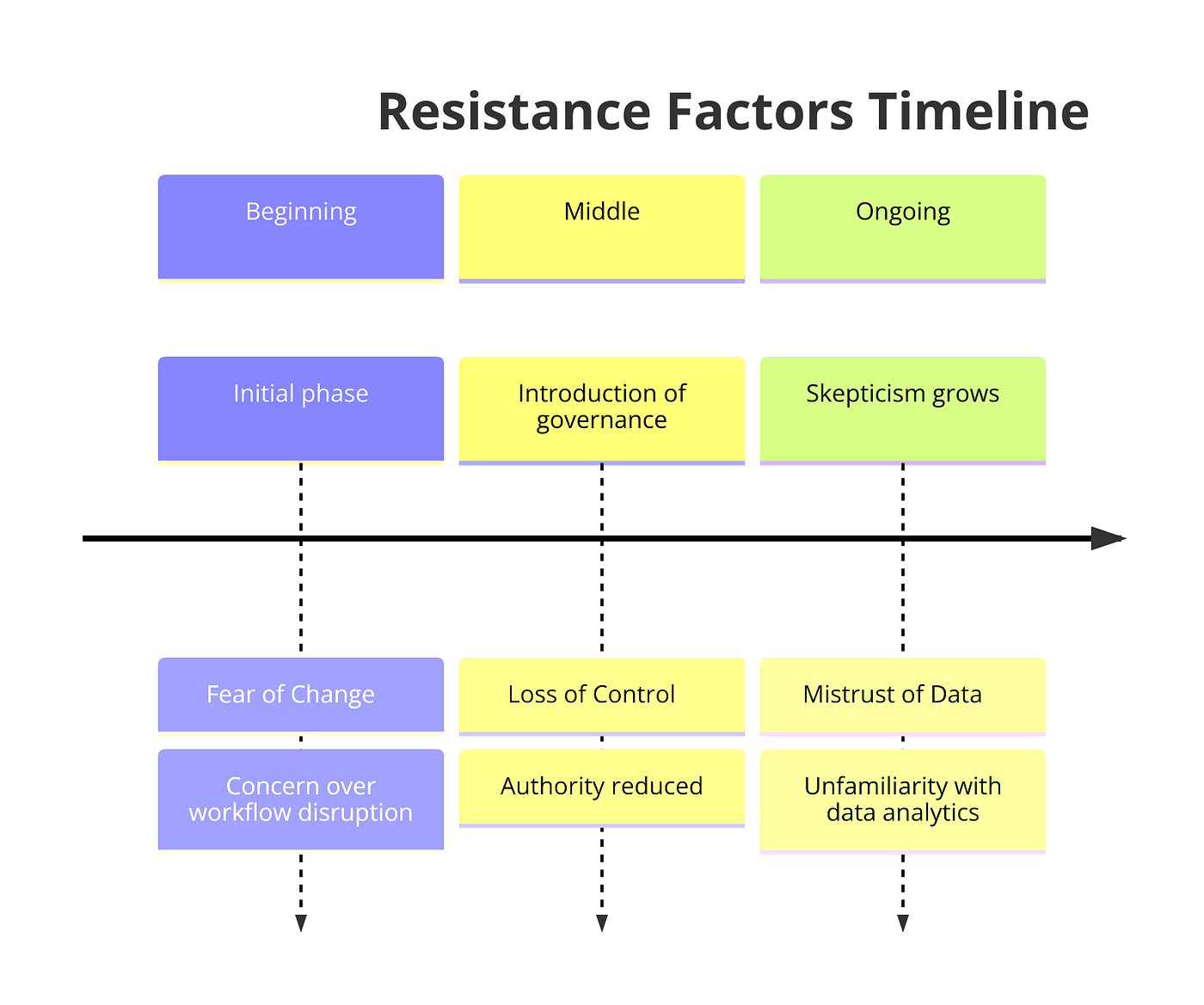Data Adoption Resistance