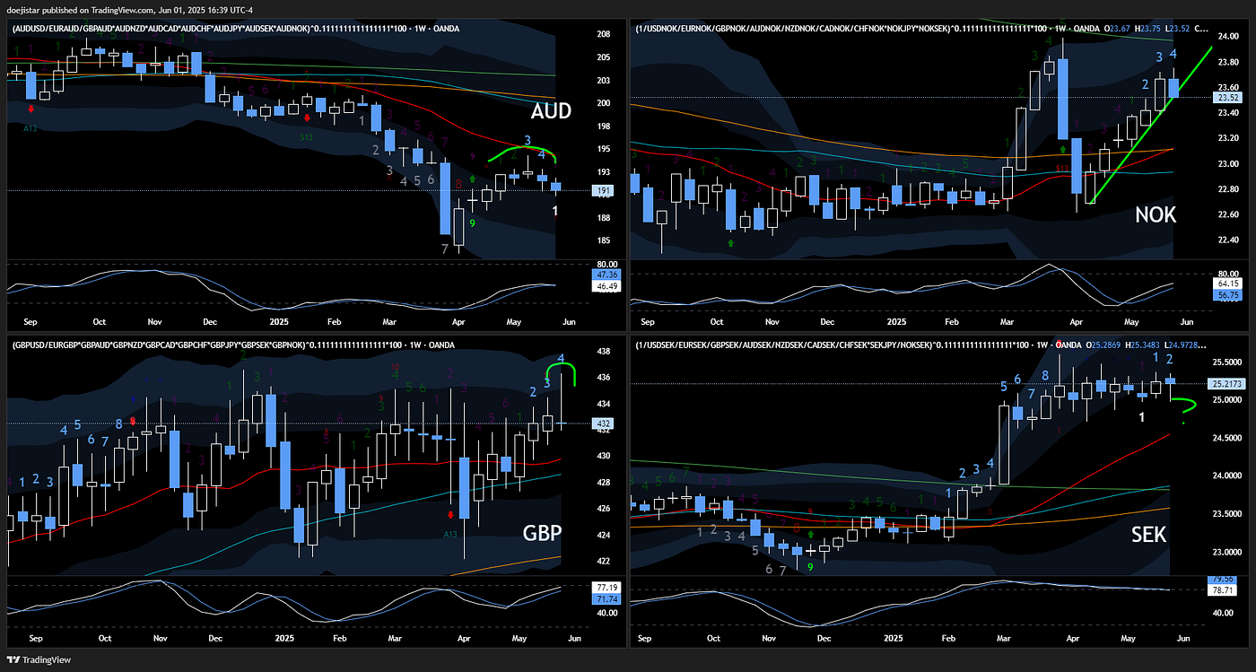 2025.06.02 Weekly. The no reason to sell trade | by DoejiStar | Medium