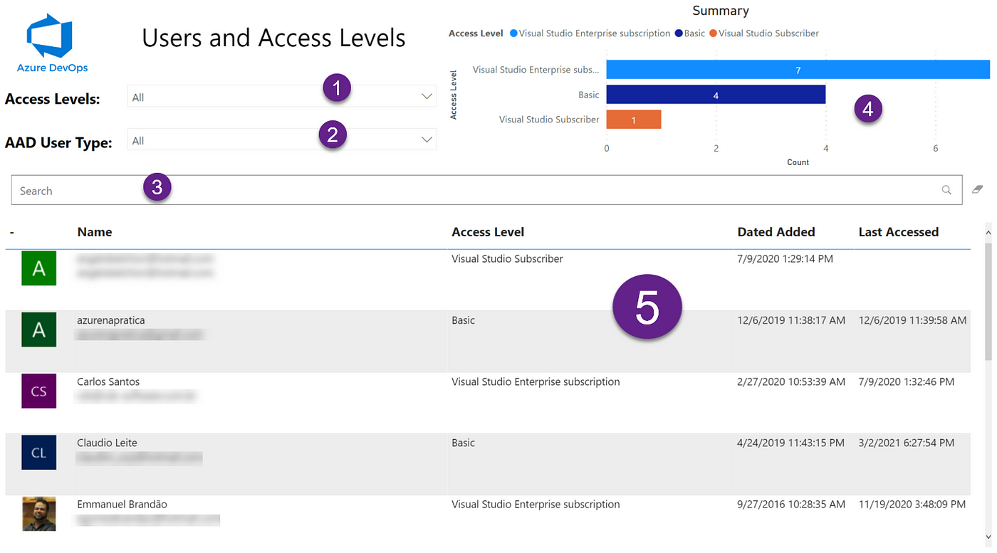 How to: List all Users and Access Levels on Azure DevOps | by Vinicius  Moura | Medium