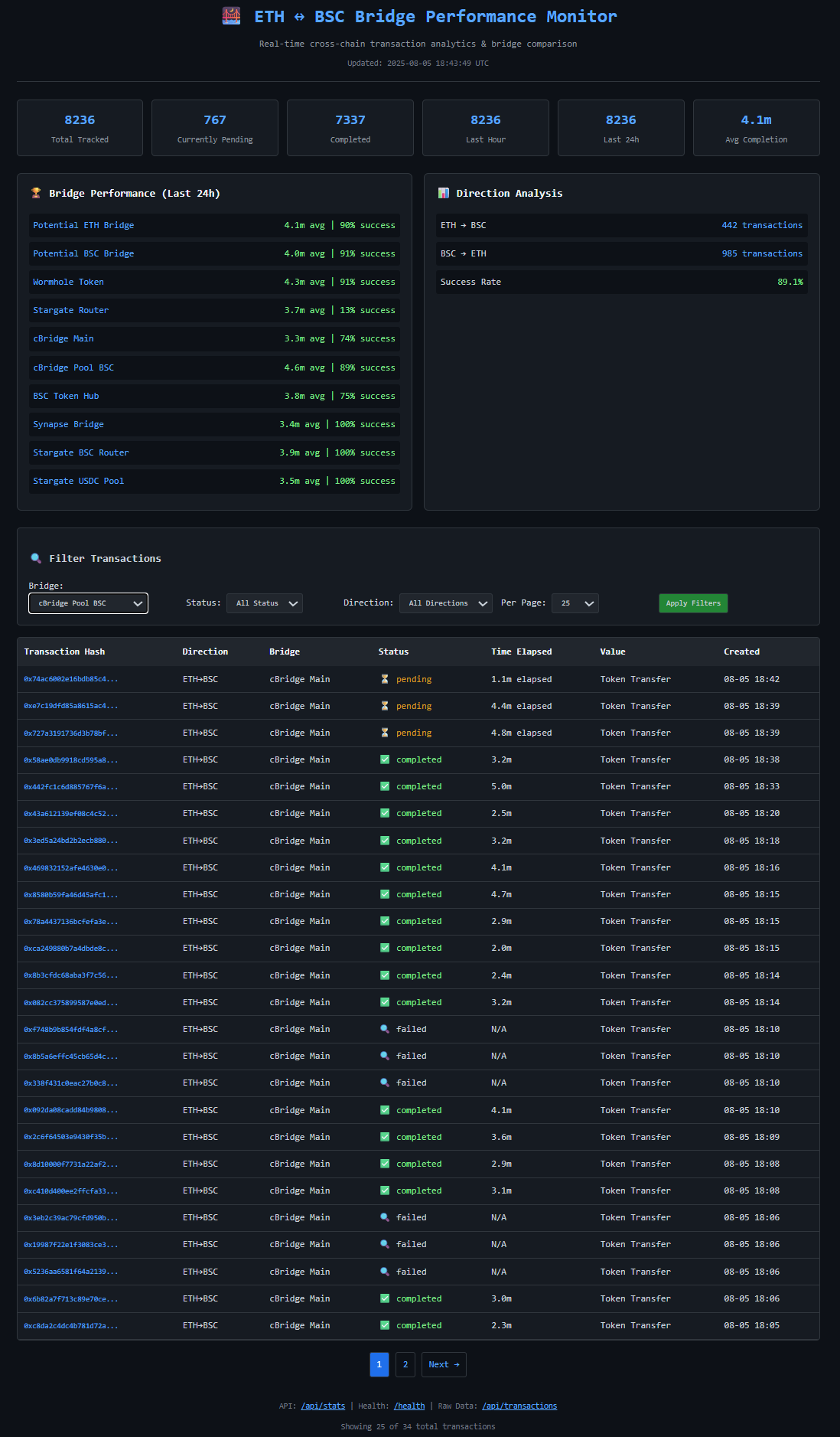 Vibe Coding a Real-Time ETH-BSC Bridge Monitor utilizing My Own AWS  NodeRunner Nodes | by Guo Xiang Ng | AWS in Plain English