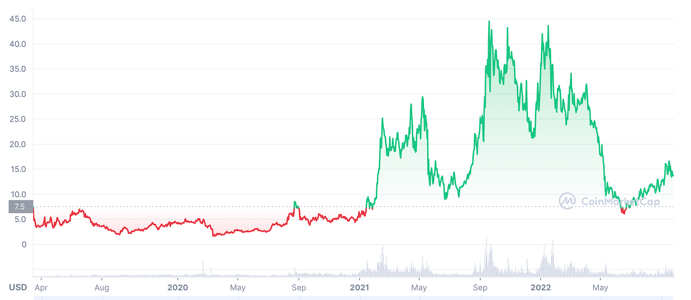 Cosmos $ATOM: Price Prediction. Cosmos aims to be the backbone of the… | by  Maximilian Perkmann | DataDrivenInvestor