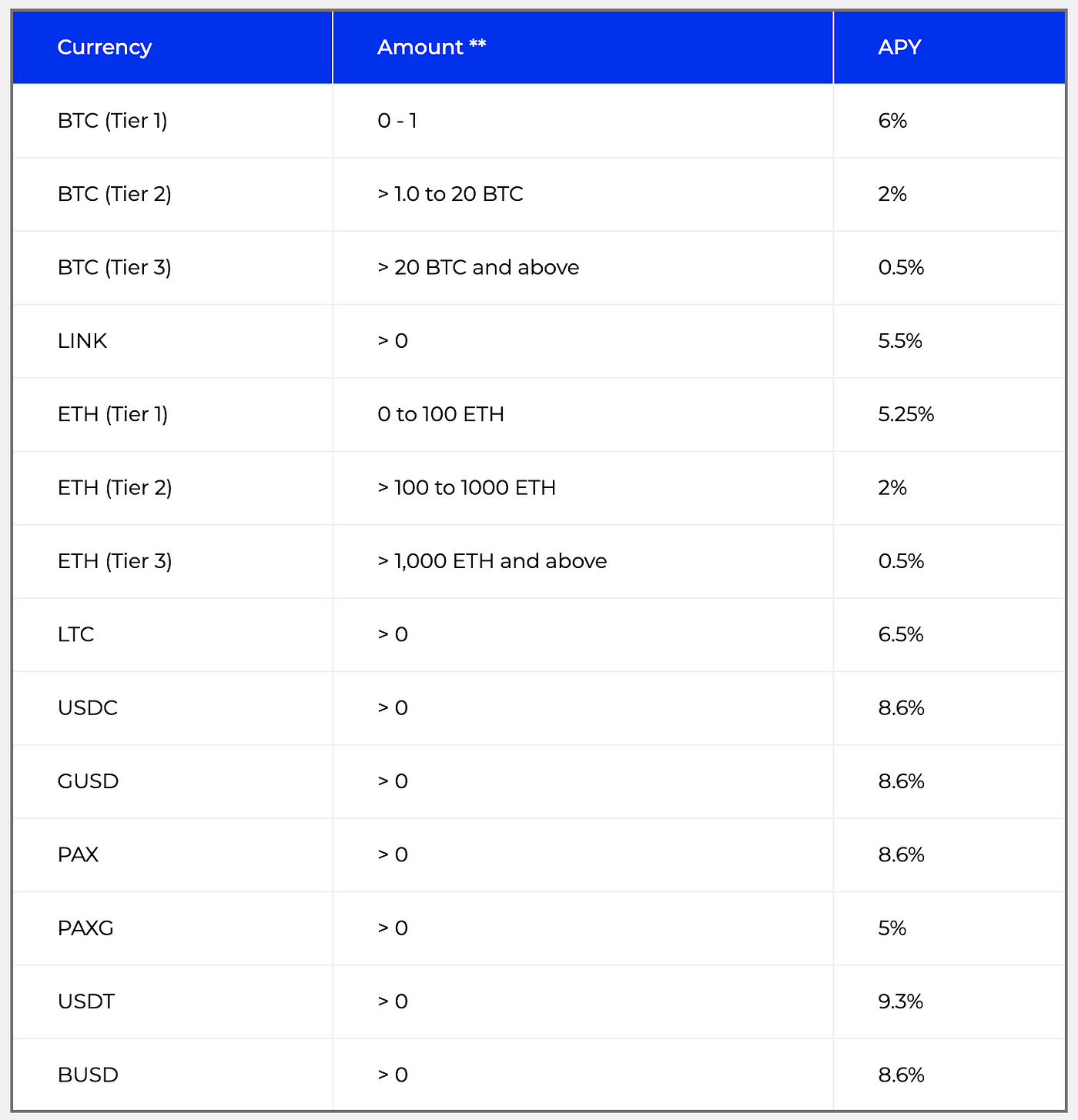 暗号資産（仮想通貨）のレンディング（貸仮想通貨）とは何か？】3分で理解する | by 里 優裕（Ysuke Sato） | Sales  Technology Lab