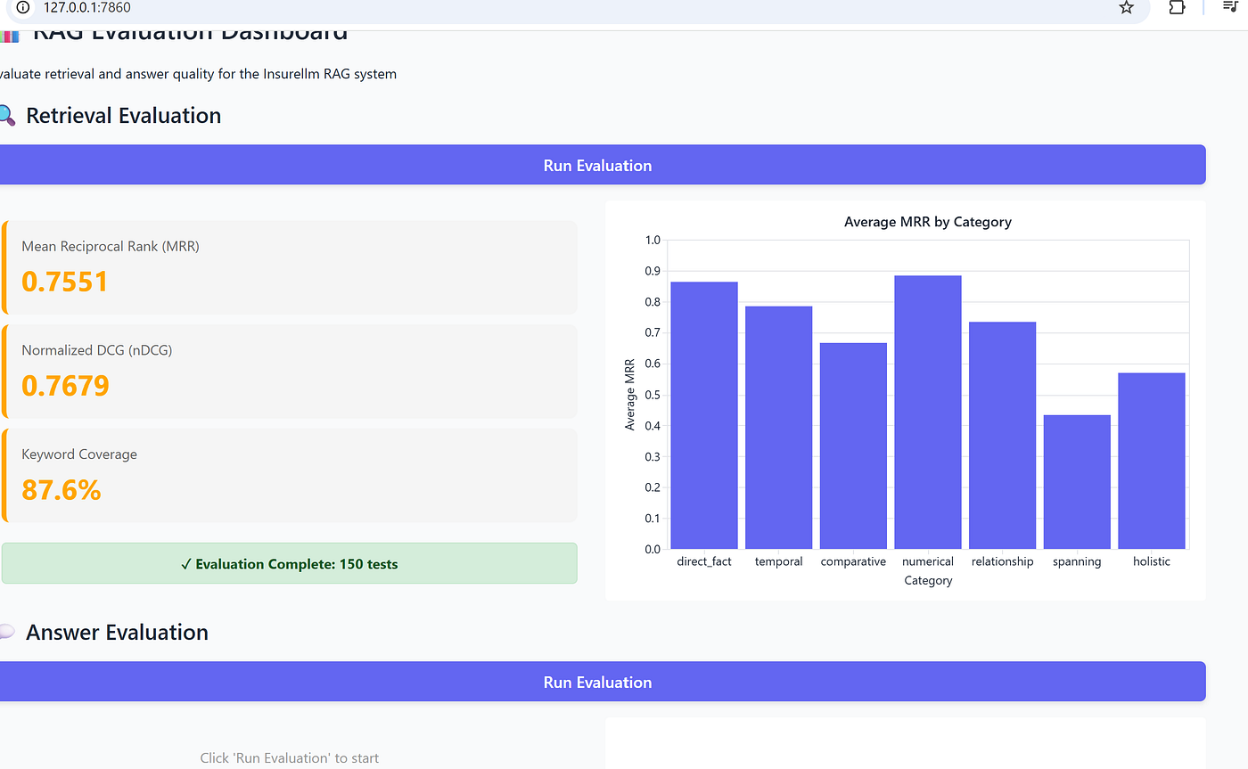 Stop Vibe-Checking Your RAG: Programmatic Evaluation with IR Metrics and LLM-as-a-Judge