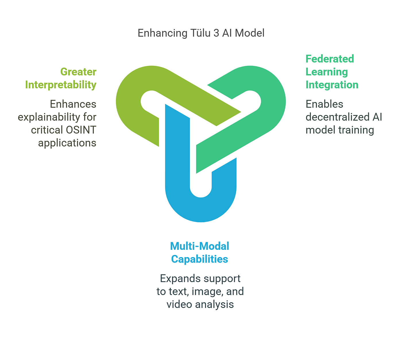 Tülu 3 AI Model: The Future of Open-Source Intelligence
