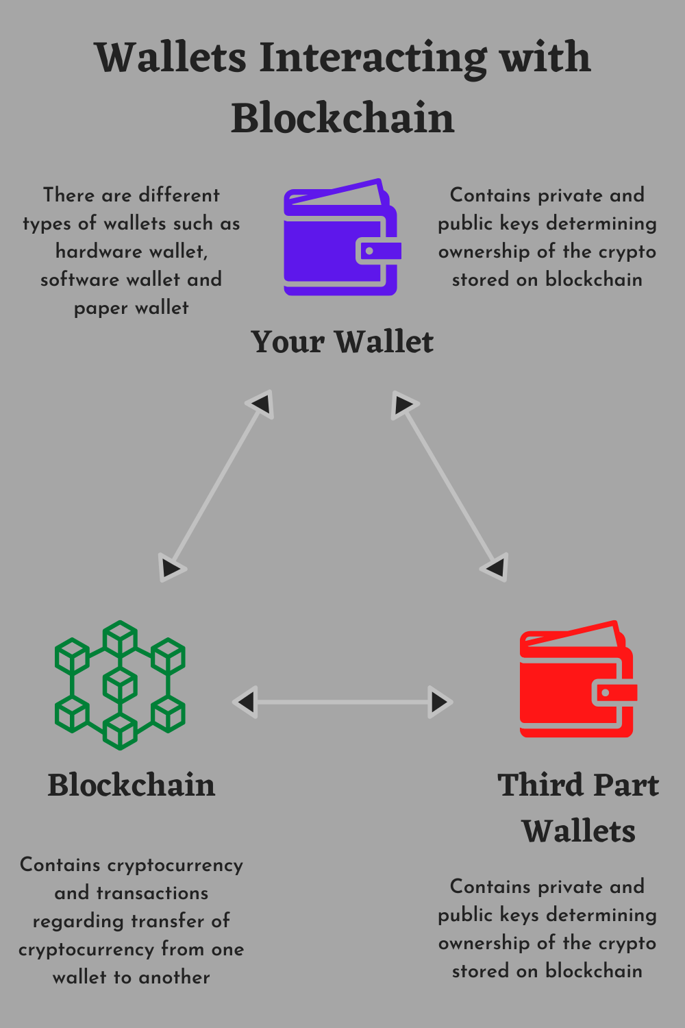 Should You Use Paper Wallets to Store Cryptocurrency? | by Cryptocase |  Medium