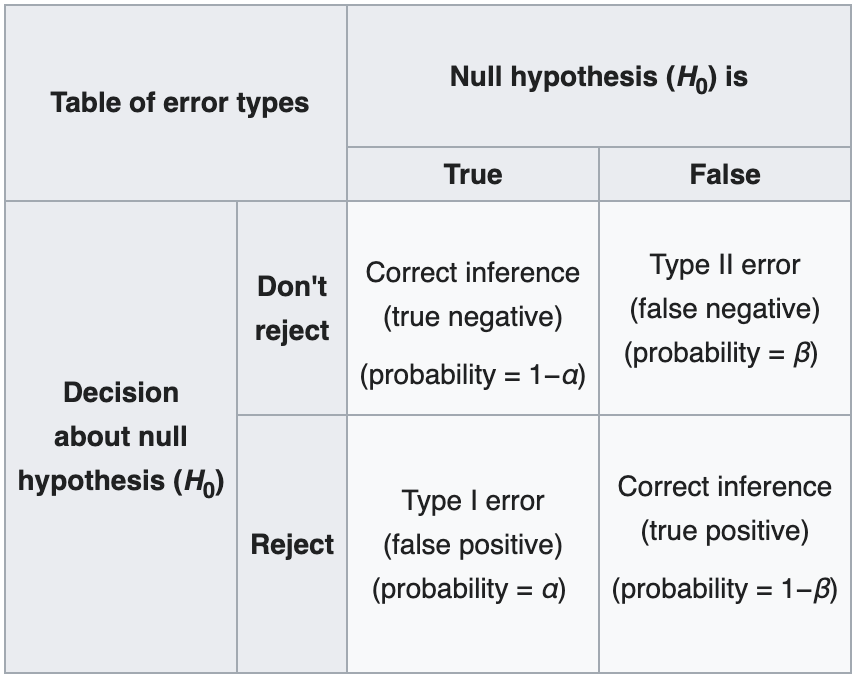 A/B testing - Wikipedia