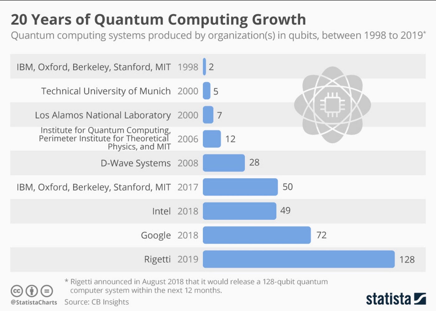 Mixing Quantum Computing, Blockchain and AI | by Tatiana Revoredo | Medium