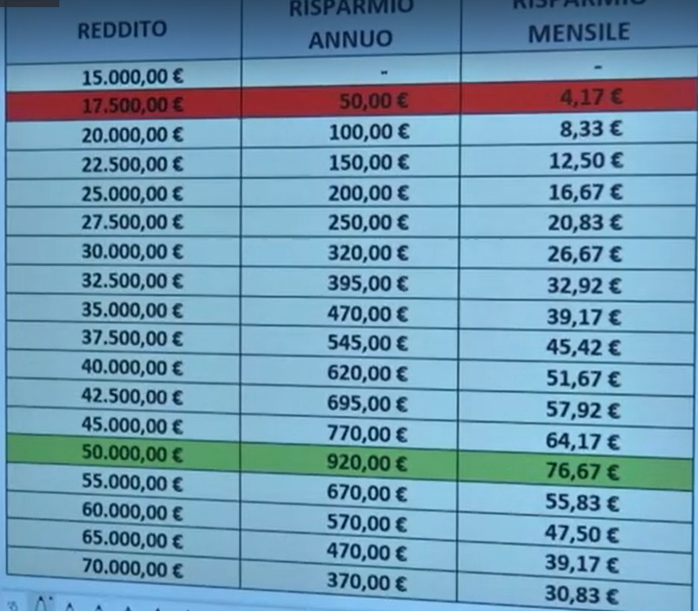 Riforma IRPEF: i grafici che avrei voluto vedere