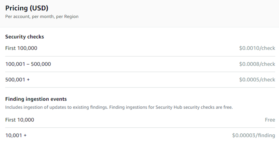 Integration between AWS Security Hub & ServiceNow | by Leticia Massae |  gft-engineering | Medium