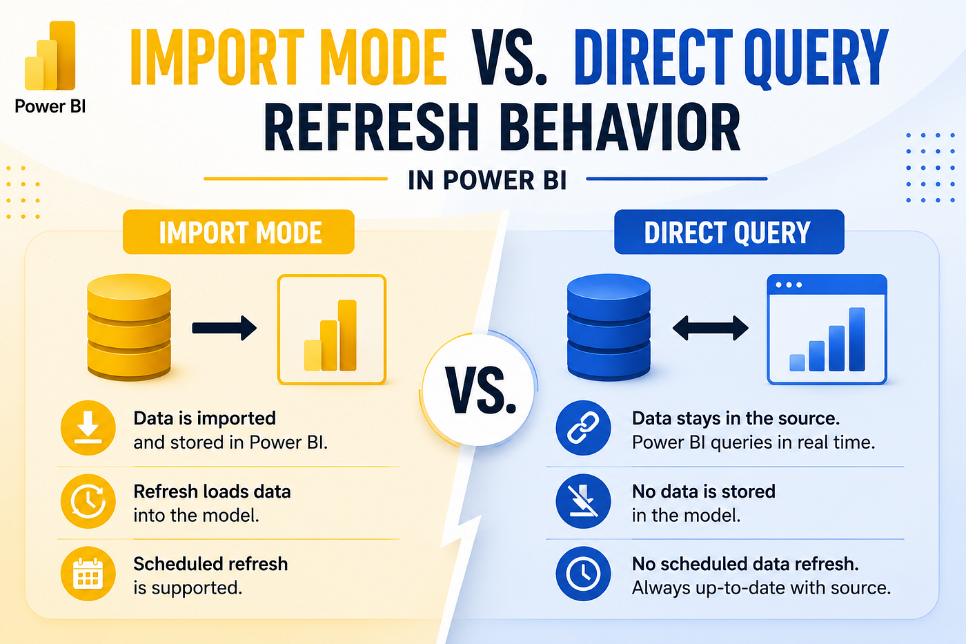 Import Mode vs. Direct Query Refresh Behavior in Power BI