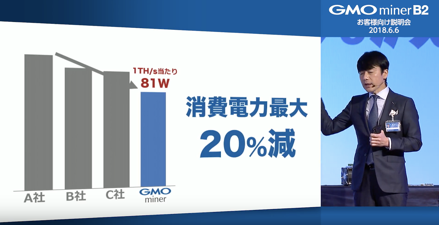 GMO miner B2説明会】動画全文、書き起こしで見るマイニング事業 | by 里 優裕（Ysuke Sato） | Sales  Technology Lab