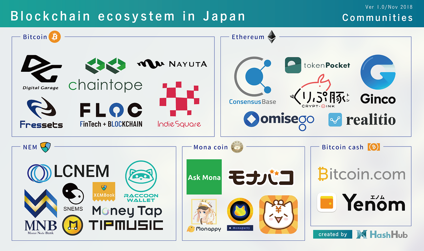 Cryptocurrency and Blockchain Ecosystem in Japan 2018 | by HashHub |  HashHub | Medium