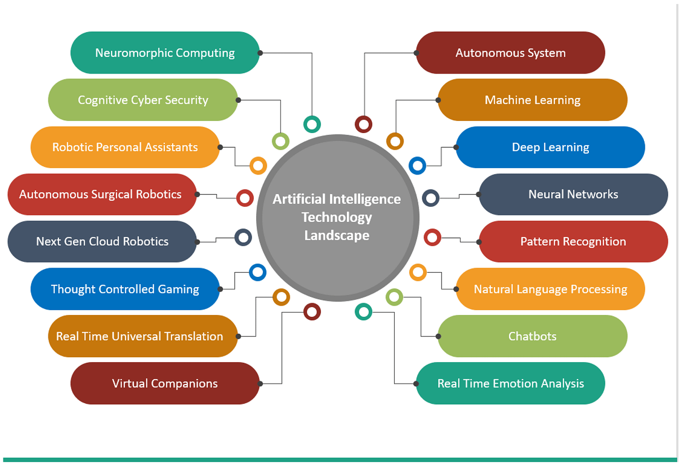 Challenges of Implementing Machine Learning for Personalization