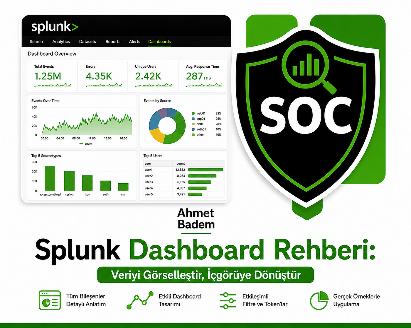 Splunk Dashboard Mantığı: Tüm Bileşenleriyle Baştan Sona Rehber