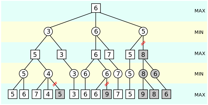Gameplay algorithm of player 1 vs player 2 in a series of Hex games.