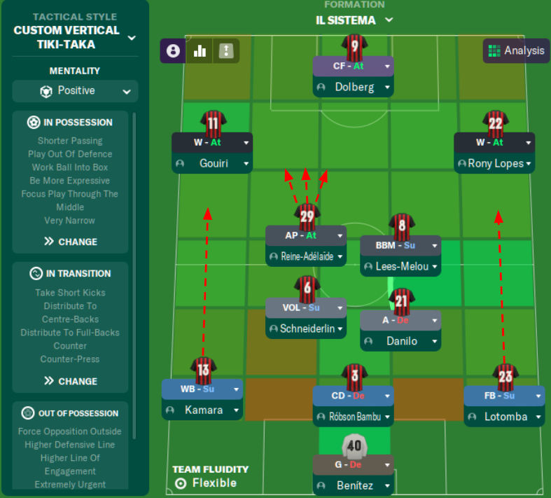 FM21: Tactical Styles