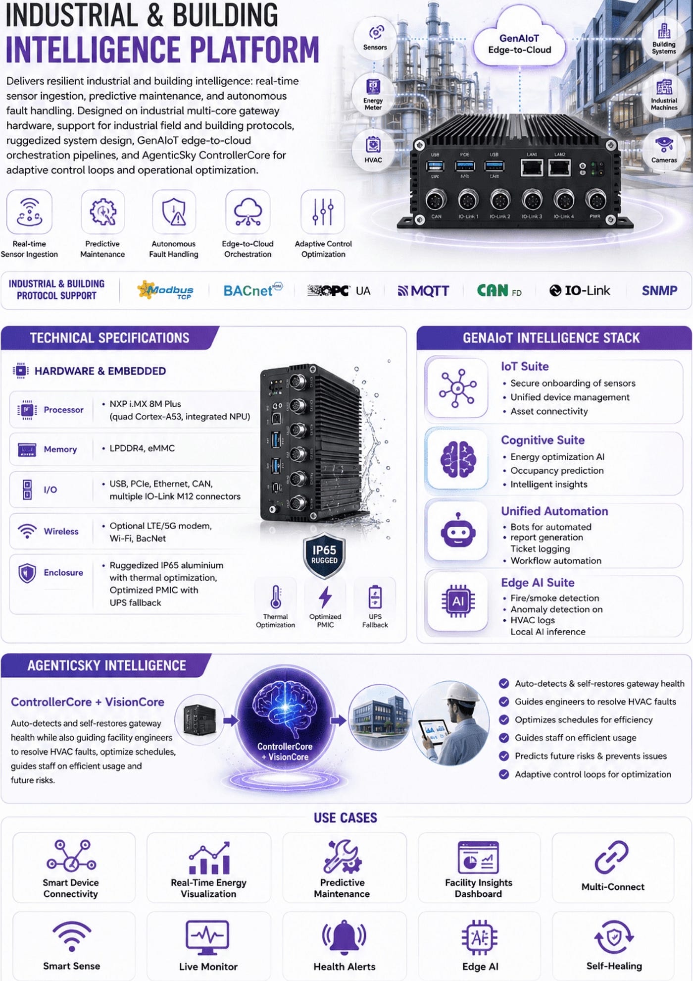 MosChip’s ProductXcelerate: Industrial & BMS Gateway Blueprint