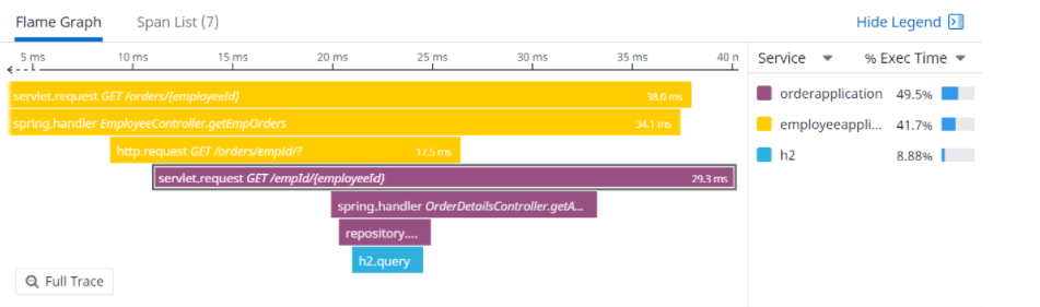 Application Tracing Using DataDog APM by Surajtikoo Medium