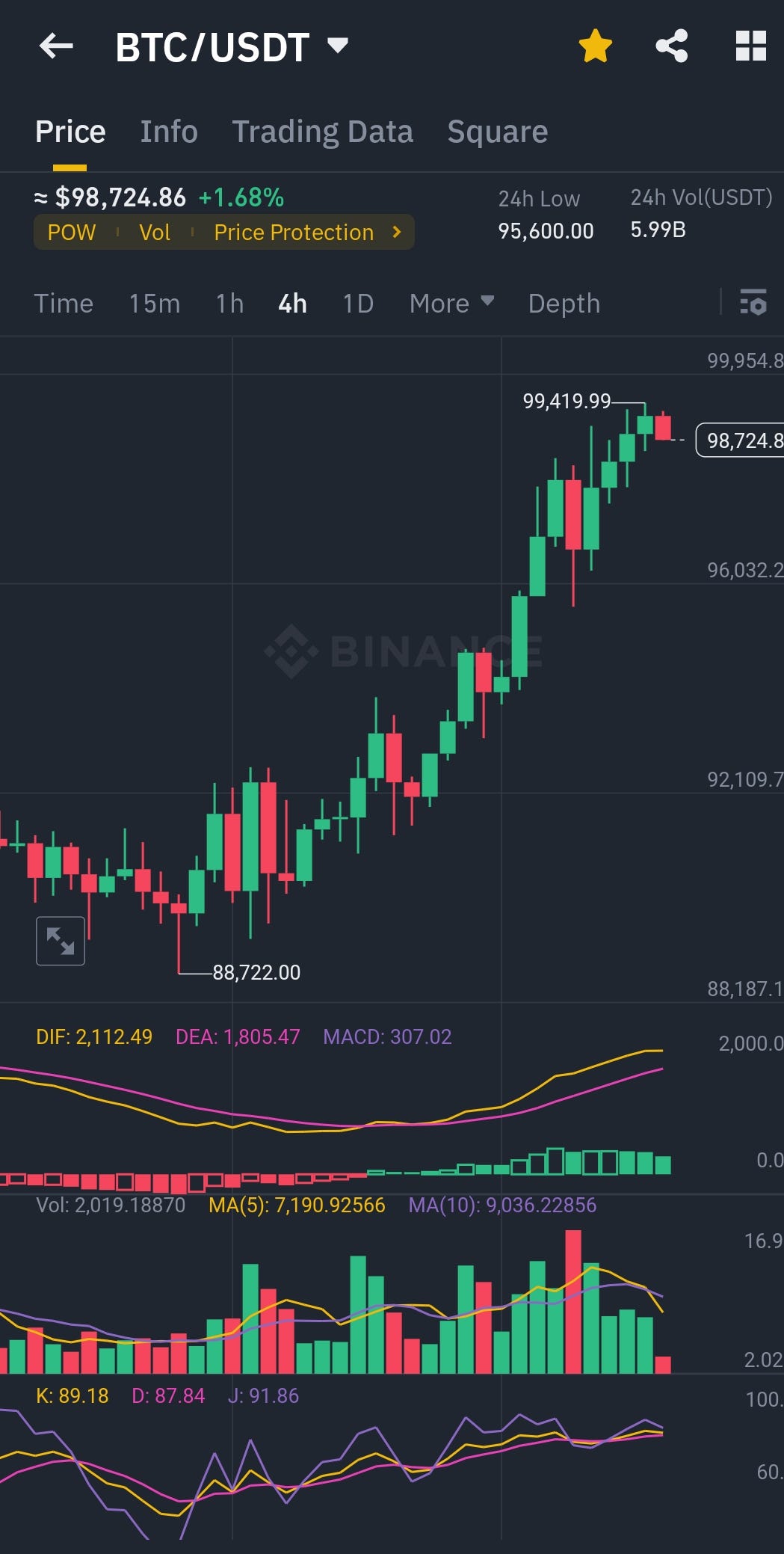 How to Make $100 a Day Trading Crypto in 2025 | by Gal Mux | Medium