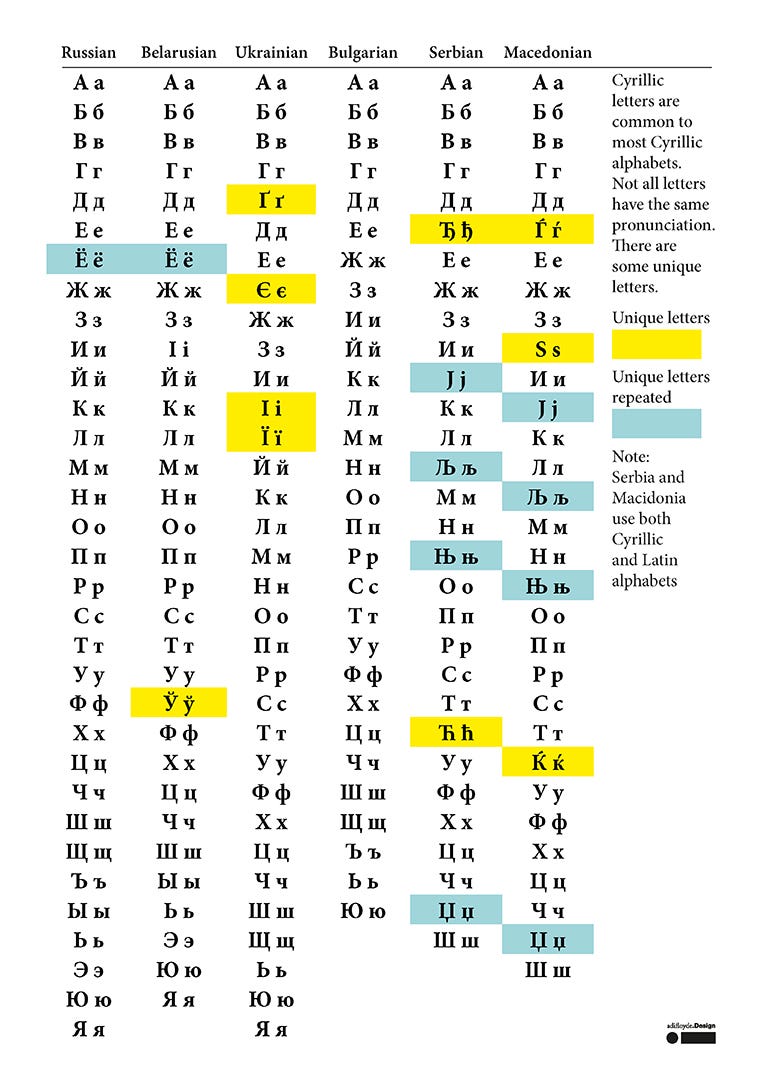 belarusian alphabet